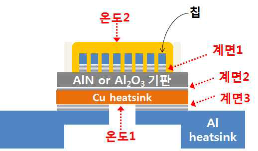 최종년도 열저항 측정 샘플 단면도