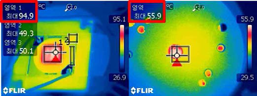 샘플 a의 40W급 구동 시 온도분포사진(좌-광원영역,우-구리방열판중심영역)