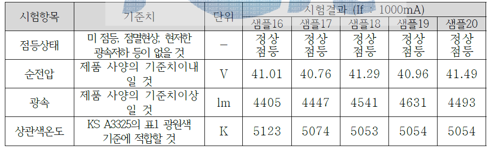 열 충격 시험 전 성능 측정 결과