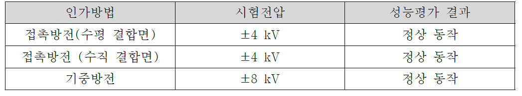 정전기시험 결과