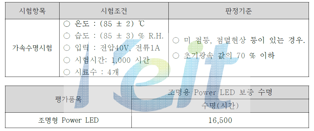 시험조건 및 보증수명