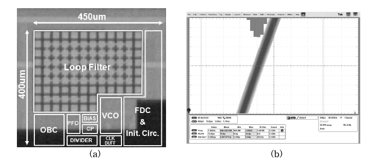 (a) 제작된 PLL의 칩 사진 (b) 측정된 PLL의 jitter histogram (@ 1 GHz, 1.8 V)