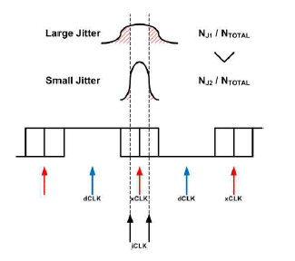 Jitter 측정 timing diagram