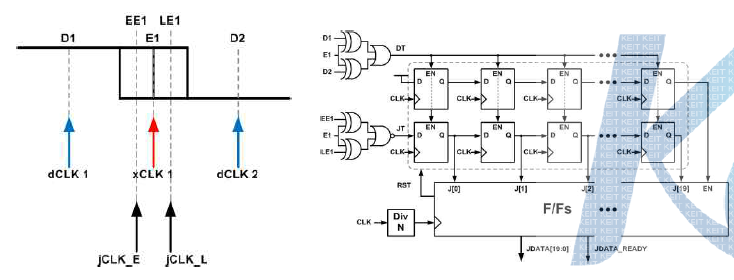 Jitter measurement timing diagram 과 block diagram