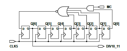 Divide-by-10/11 dual-modulus prescaler 회로