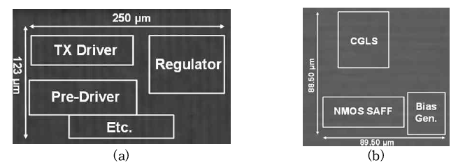 제작된 SLVS 송수신기의 칩사진 (a) 송신기 (b) 수신기