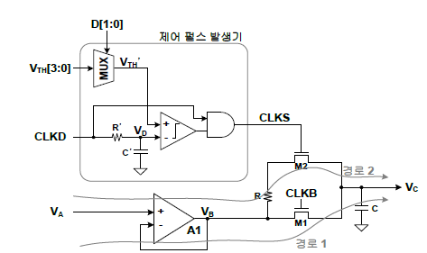 2-비트 시간-인터폴레이터의 블록도