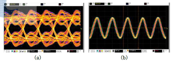 5Gbps RX INPUT (a) and Recovered Clock (b)