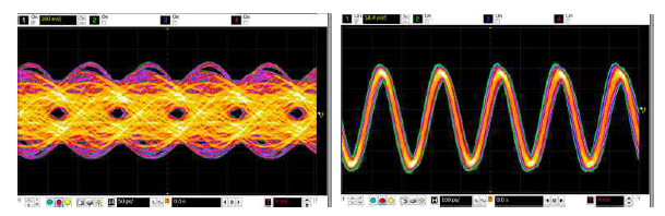 5Gbps RX INPUT (a) and Recovered Clock (b)