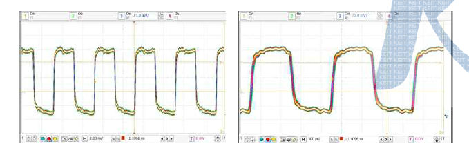 Recovered Clock for 5Gbps (a) 10Gbps (b)