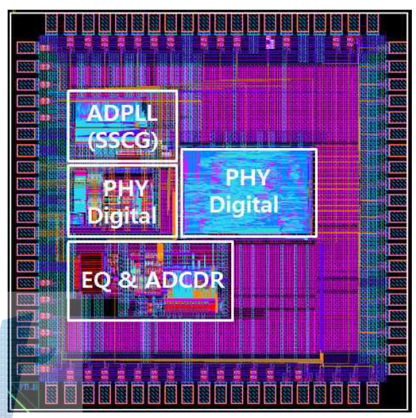 10bps USB 3.1 Transceiver chip layout