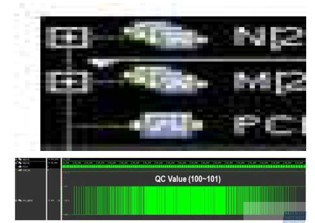 고정된 N/M 값에 따른 QC Generator의 출력 및 N/M 값의 변화에 따른 QC Generator의 출력