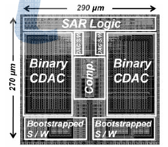 설계된 SAR ADC의 layout