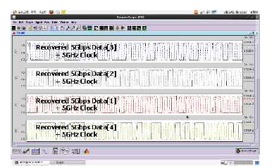 설계된 20Gbps SerDes의 주요 노드 파형