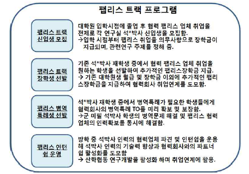 협력업체 취업연계를 위한 특별 팹리스 트랙 프로그램