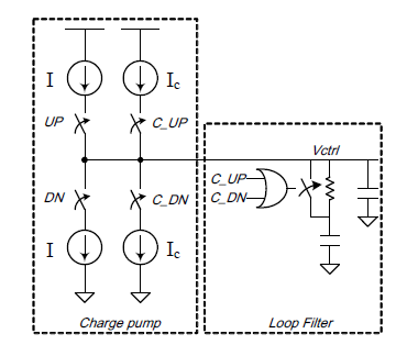 Phase/Frequency boosting을 위한 CP와 LF