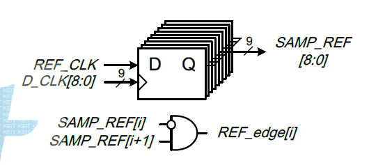 Phase error를 찾기 위한 Edge Detector