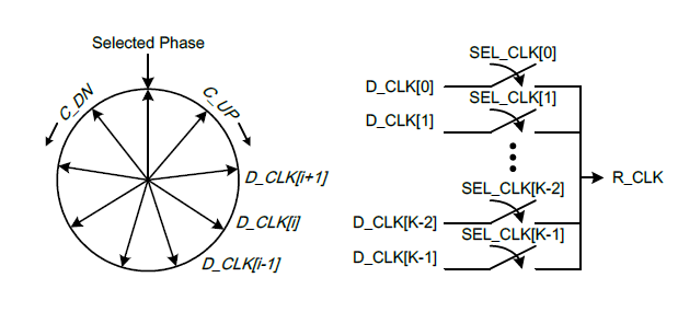 Phase boosting을 위한 Phase Selector