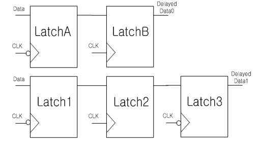 1-Tbit delay를 만드는 D-latch