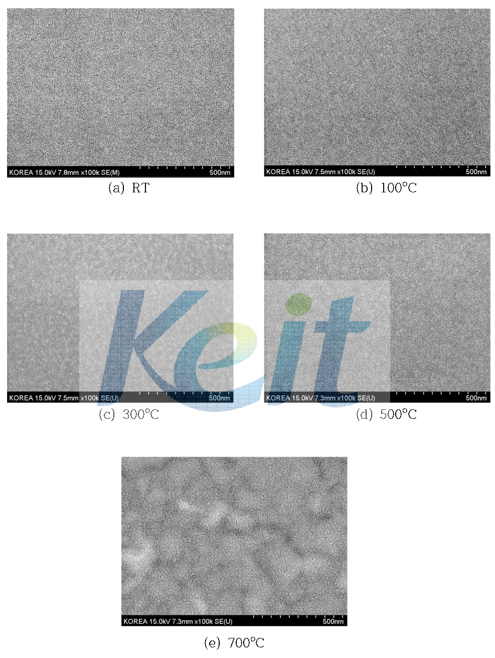 다양한 온도에서 증착된 CSTZ 박막의 표면 SEM 이미지