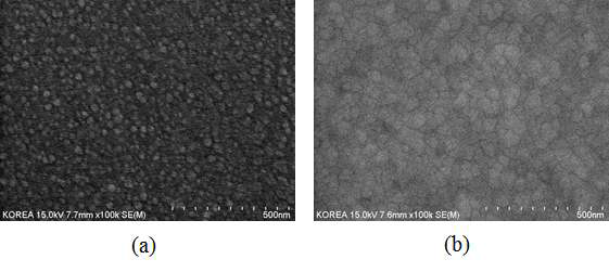 CSZ 박막의 단면 SEM 이미지 (a) RT, (b) 700℃
