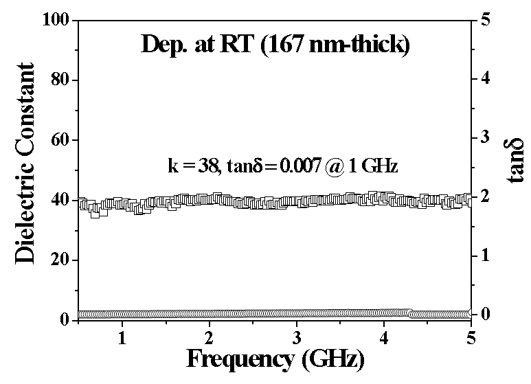 상온에서 증착한 BaTi4O9 박막의 고주파대역(GHz) 유전특성