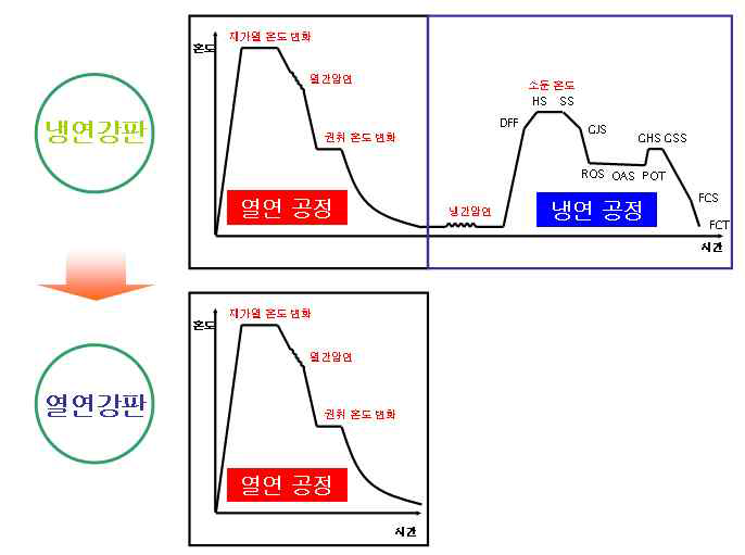 초고강도강 개발 트랜드