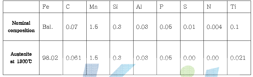 80ppm 질소를 함유한 성분계의 1300℃ 슬라브 재가열시 평형 austenite 조성