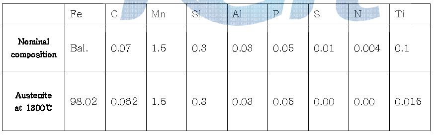 100ppm 질소를 함유한 성분계의 1300℃ 슬라브 재가열시 평형 austenite 조성