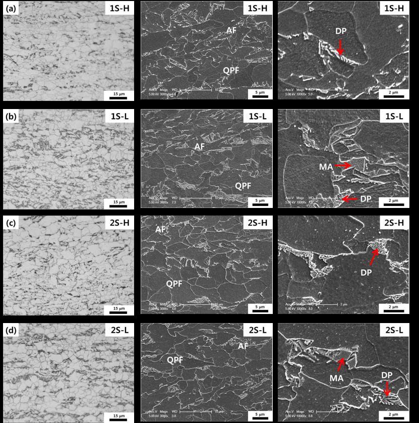 OM and SEM micrographs of the (a) 1S-H, (b) 1S-L, (c) 2S-H, (d) 2S-L specimens