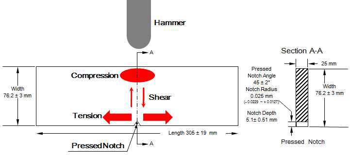 Schematic diagram of DWTT