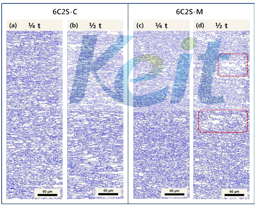 EBSD results of 6C2S-C (a) 1/4t, (b) 1/2t and 6C2S-M (c) 1/4t, (b) 1/2t