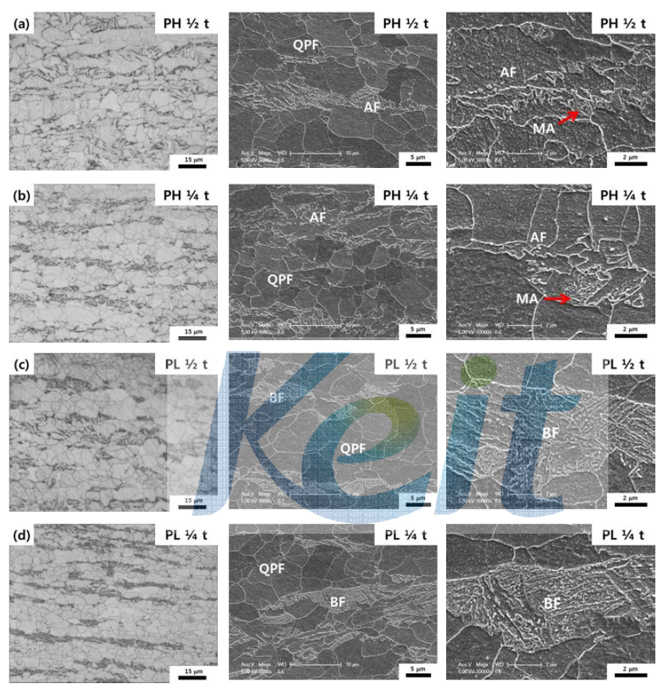 OM and SEM images (a) PH 1/2 t, (b) PH 1/4 t, (c) PL 1/2 t, and (d) PH 1/4