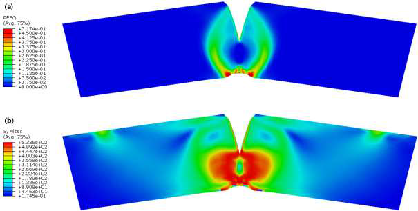 Effective Strain and effective stress distribution of DWTT specimen