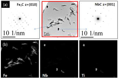 TEM images of bainitic X100 steels and diffraction patterns(a) and its EDS elemental mapping results(b) ; Carbon film replication sample