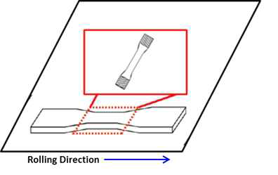 Schematic diagram of L-T direction tensile test