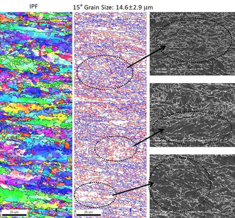 Inverse pole figure (IPF) color, grain boundary map and SEM micrographs of the each region marked by black dotted circle of the H460 steel