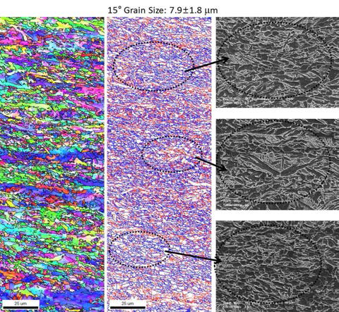 Inverse pole figure (IPF) color, grain boundary map and SEM micrographs of the each region marked by black dotted circle of the L250 steel