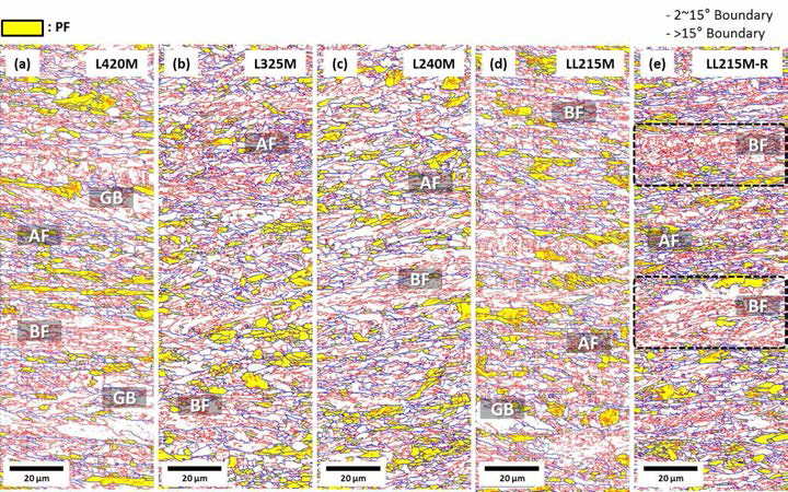 Grain boundary map with grain orientation spread area showing polygonal ferrite region of (a) L420M, (b) L325M, (c) L240M, (d) LL215M, and (e) LL215M-R steels