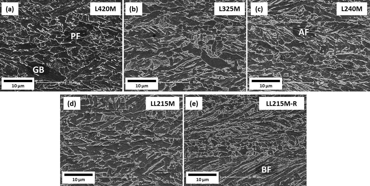 SEM images of (a) L420M, (b) L325M, (c) L240M, (d) LL215M, and (e) LL215M-R steels