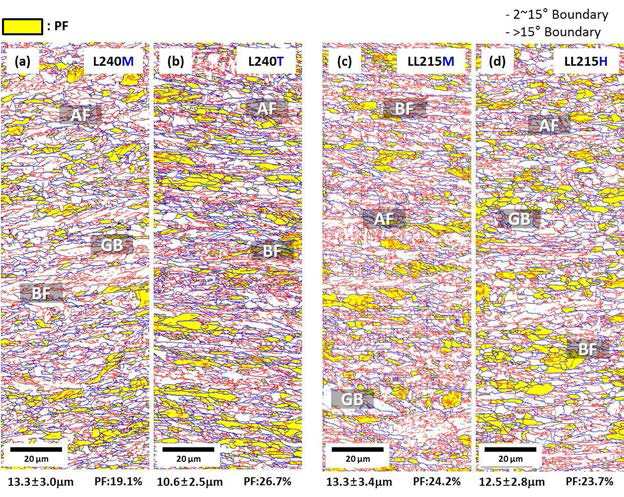 Grain boundary map with grain orientation spread area showing polygonal ferrite region of (a) L240M, (b) L240T, (c) LL215M, and (d) LL215H steels