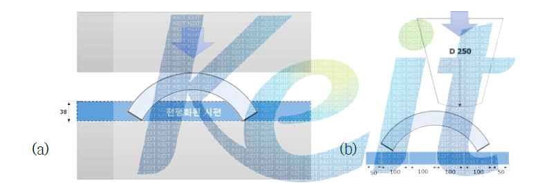 프레스 편평화와 펀치 편평화의 개요