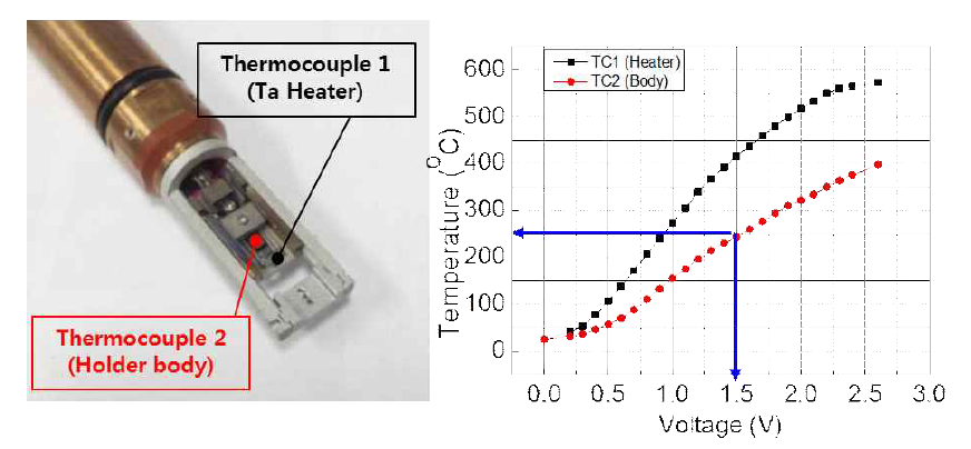 in-situ heating and tensile holder와 heater calibration 결과