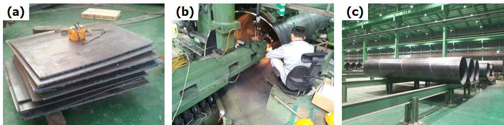 (a) Leveled sheets, (b) Spiral welding processes, (c) Final products of spiral pipe