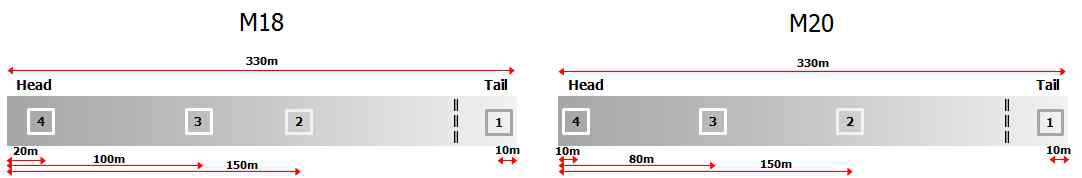 Position of tensile test specimen along the head and tail