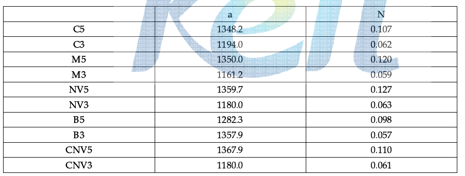 Parameters of Swift equation