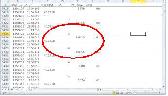 주행중 가속페달, 변속단 및 차량 속도