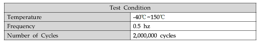 수명 내구 시험(Lifetime durability test) 조건
