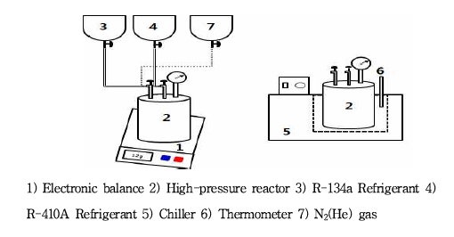혼합냉매/첨가제 P-T 선도 측정 실험장치