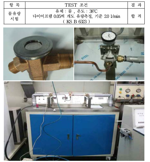 물유량 시험